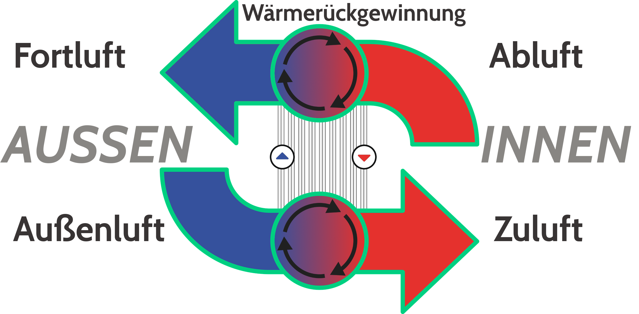 W&auml;rmer&uuml;ckgewinnung in Hotels