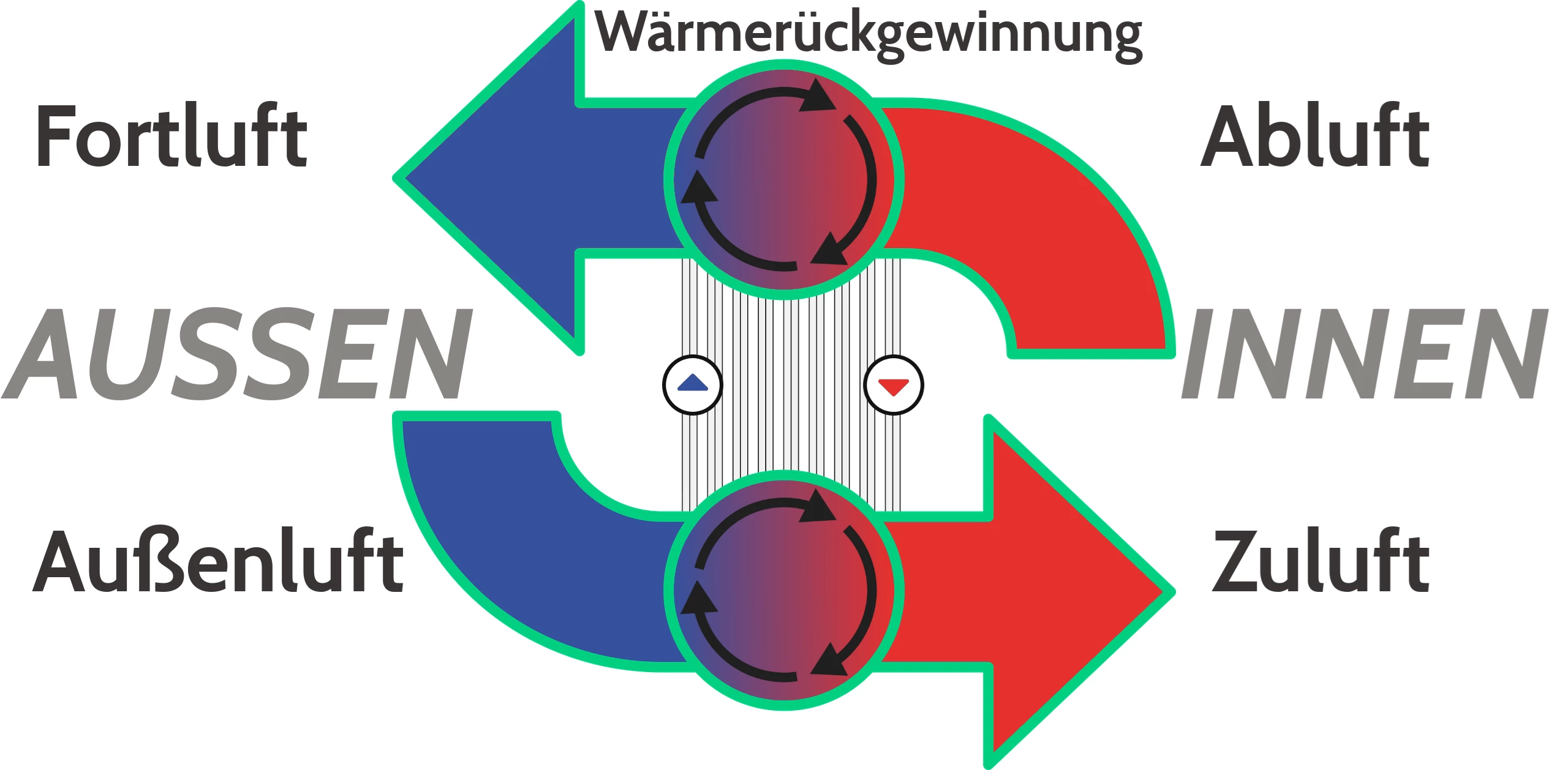 Wärmerückgewinnung in Hotels