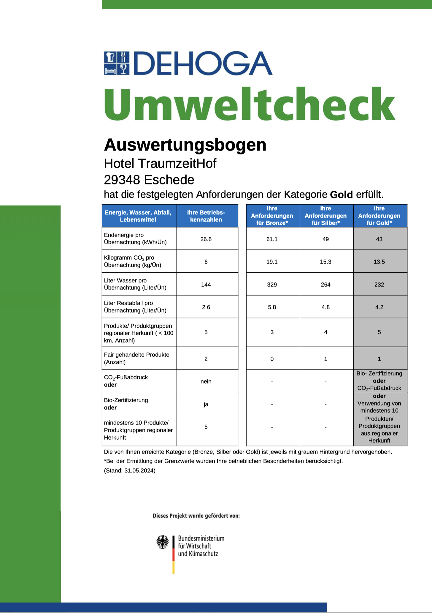 Bio-Hotel TraumzeitHof Nachweise Zertifikate Auswertung Umweltcheck Hotel TraumzeitHof