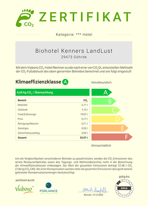 BIO-Hotel Kenners LandLust Nachweise Zertifikate CO2 - Fussabdruck
