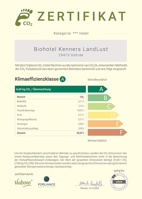 BIO-Hotel Kenners LandLust Evidence certificates CO2 footprint