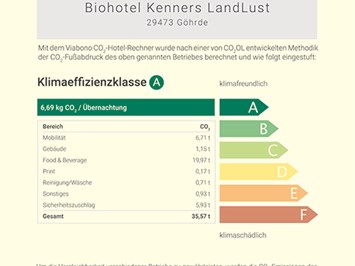 BIO-Hotel Kenners LandLust Nachweise Zertifikate CO2 - Fussabdruck